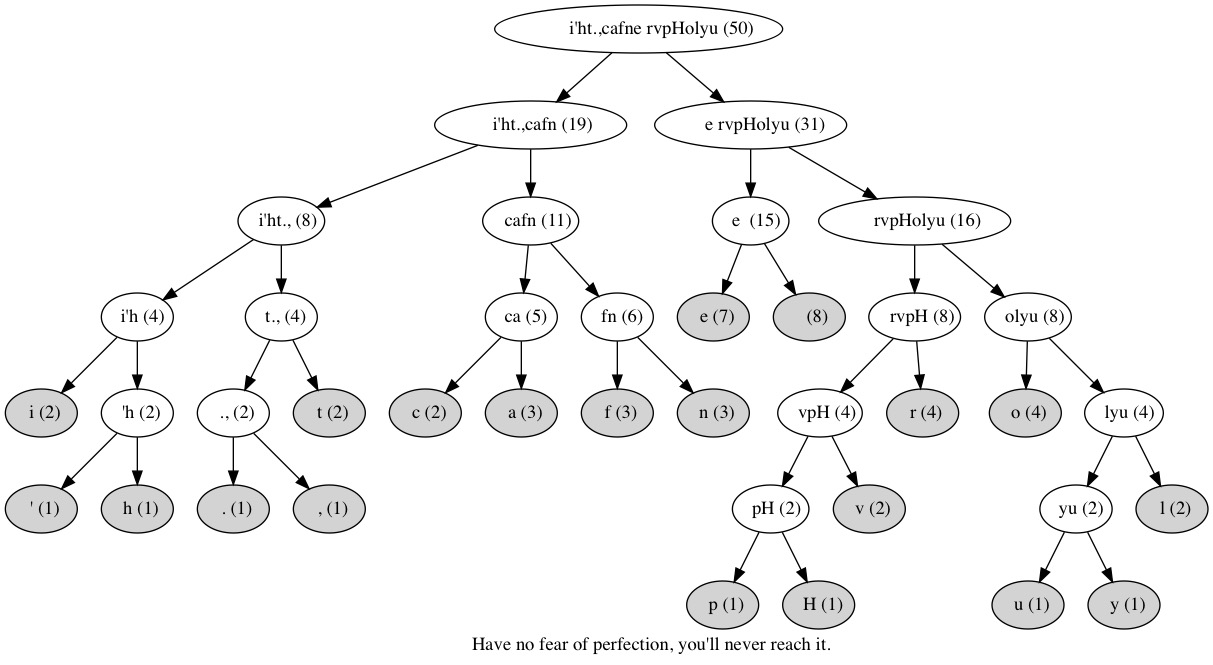 Output